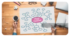 Formation mind mapping